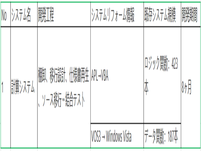 ホスト系実績例：APL → VBA